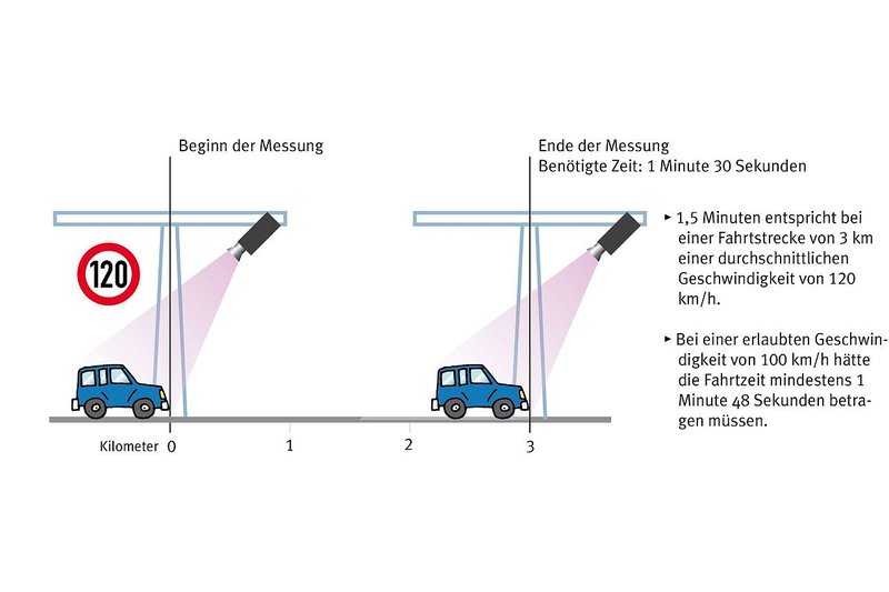section-control-dvr.jpg