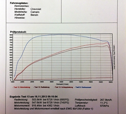 Dyno_745_sm.JPG